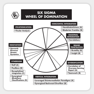 Six Sigma Wheel of Domination Sticker